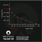 Preview: Octo VarioS 10 Pumpe